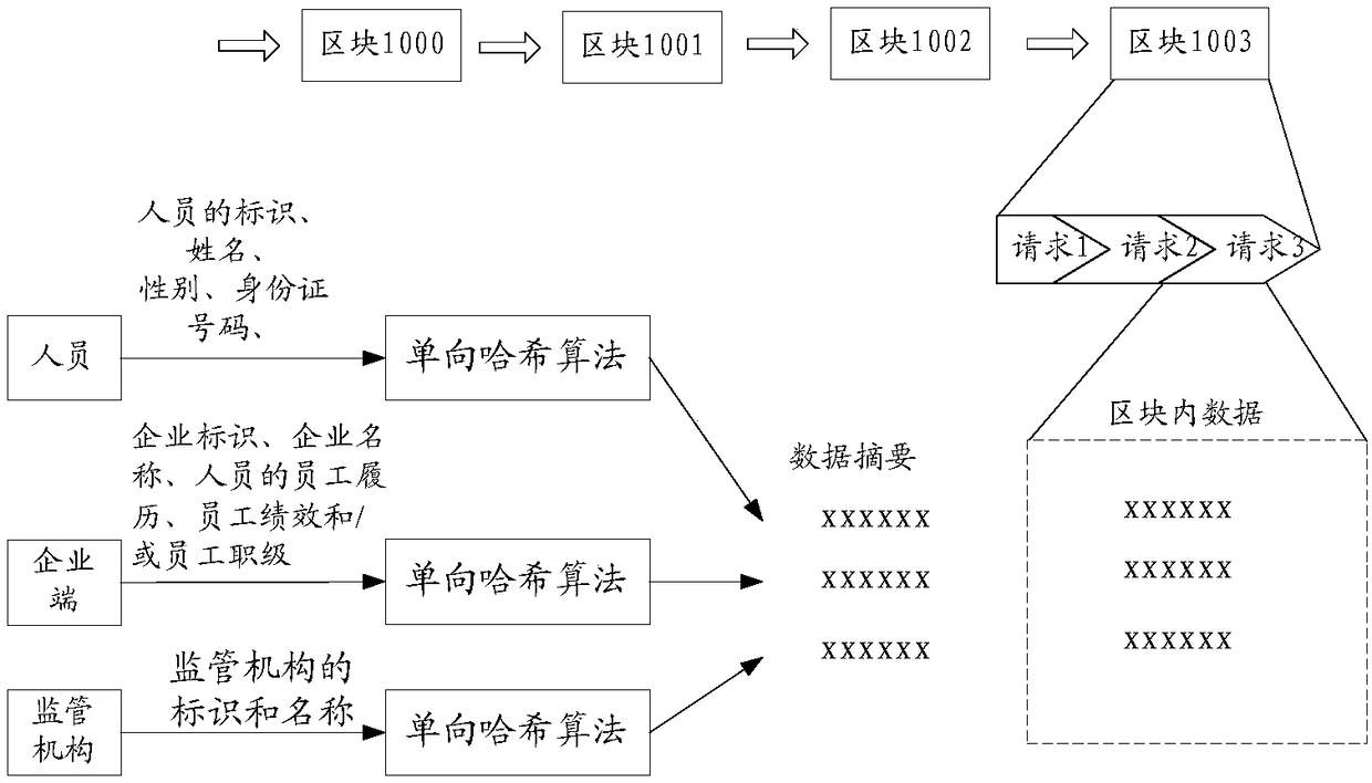 Data storage system, query method, query device, server and storage medium