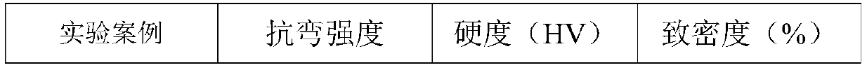 High-performance metal ceramic cutting tool and preparation method thereof