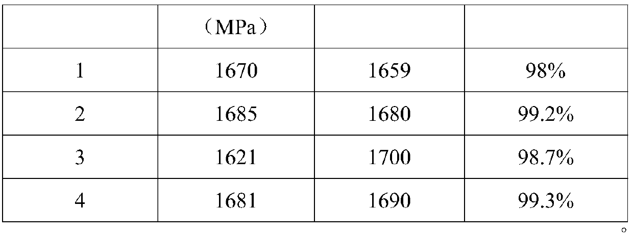 High-performance metal ceramic cutting tool and preparation method thereof