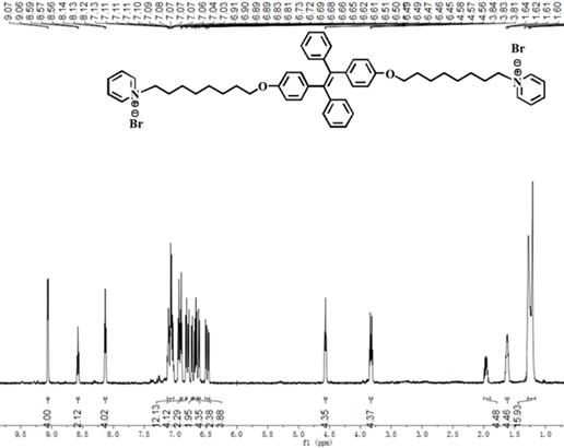 Preparation method of nano-assembly with AIE effect