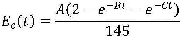 Examination method for rationality of variability of continuously reinforced concrete