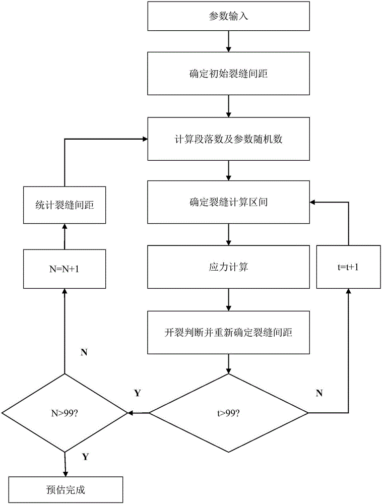 Examination method for rationality of variability of continuously reinforced concrete