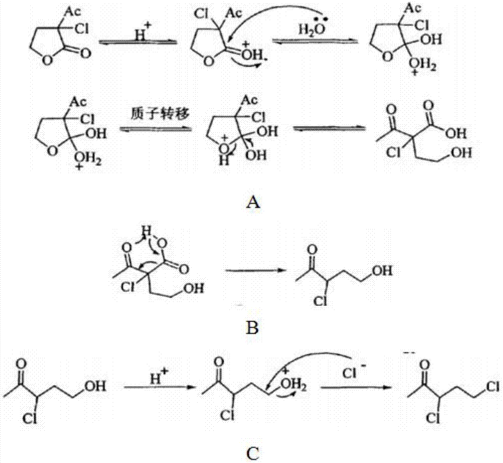 Synthesis process of 3,5-dichloro-2-pentanone