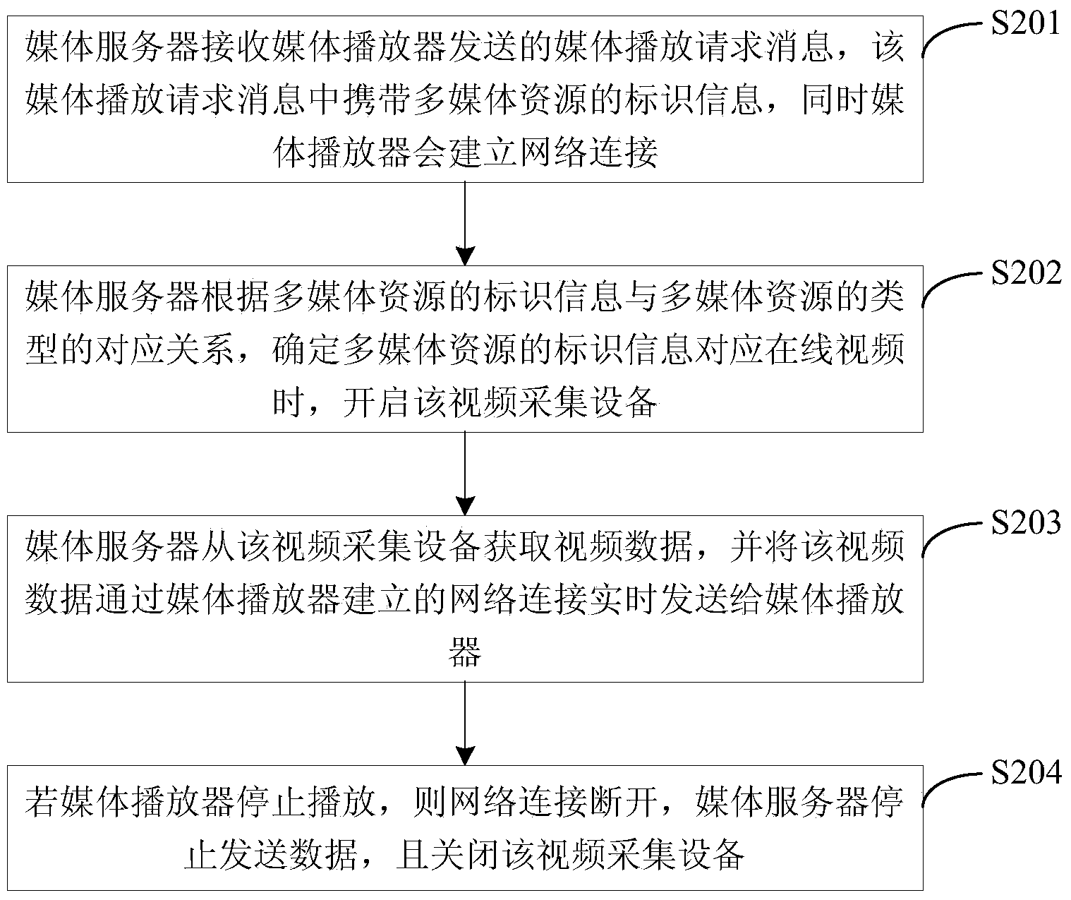 Digital life network alliance system and method for sharing online multimedia resources in digital life network alliance system