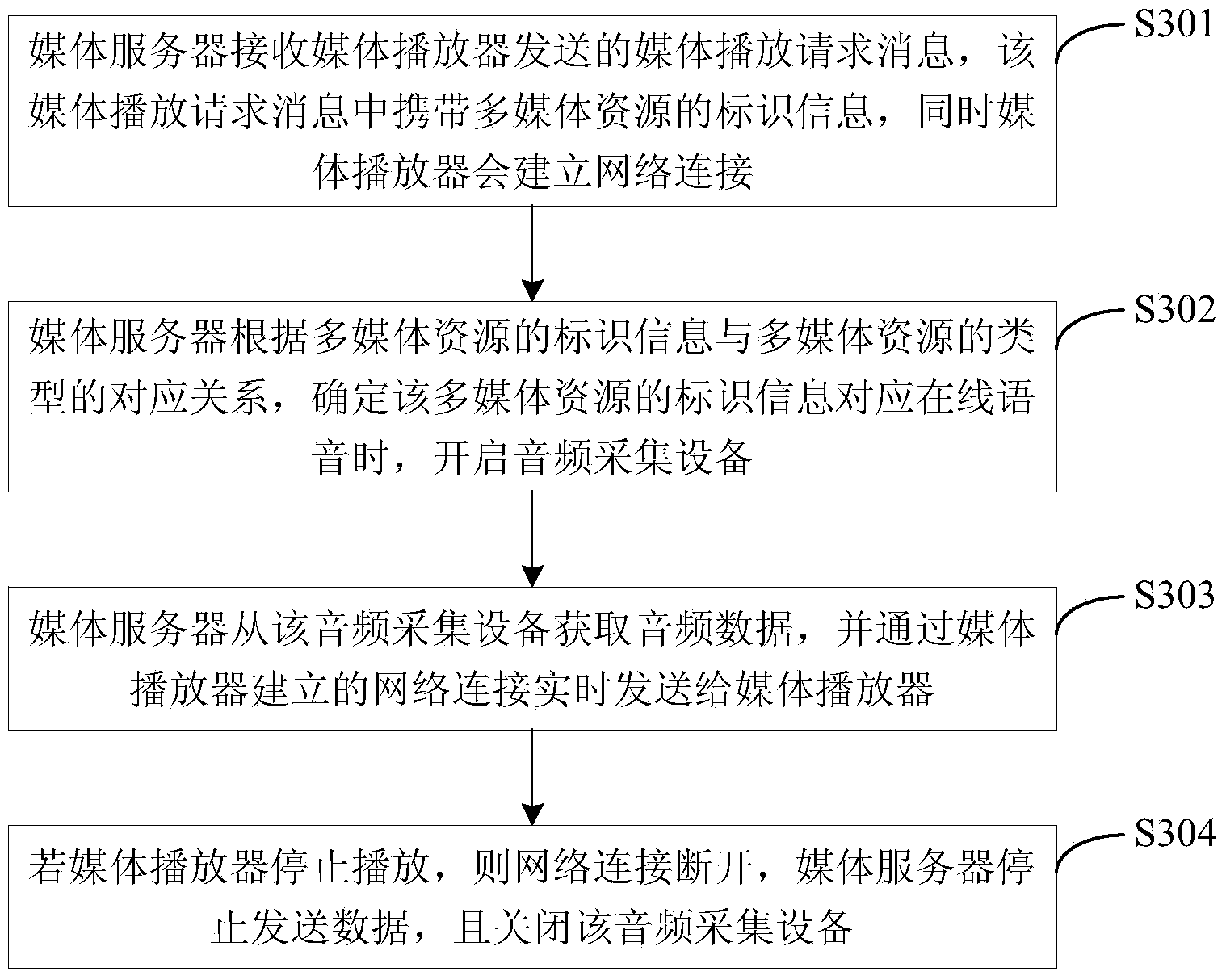 Digital life network alliance system and method for sharing online multimedia resources in digital life network alliance system