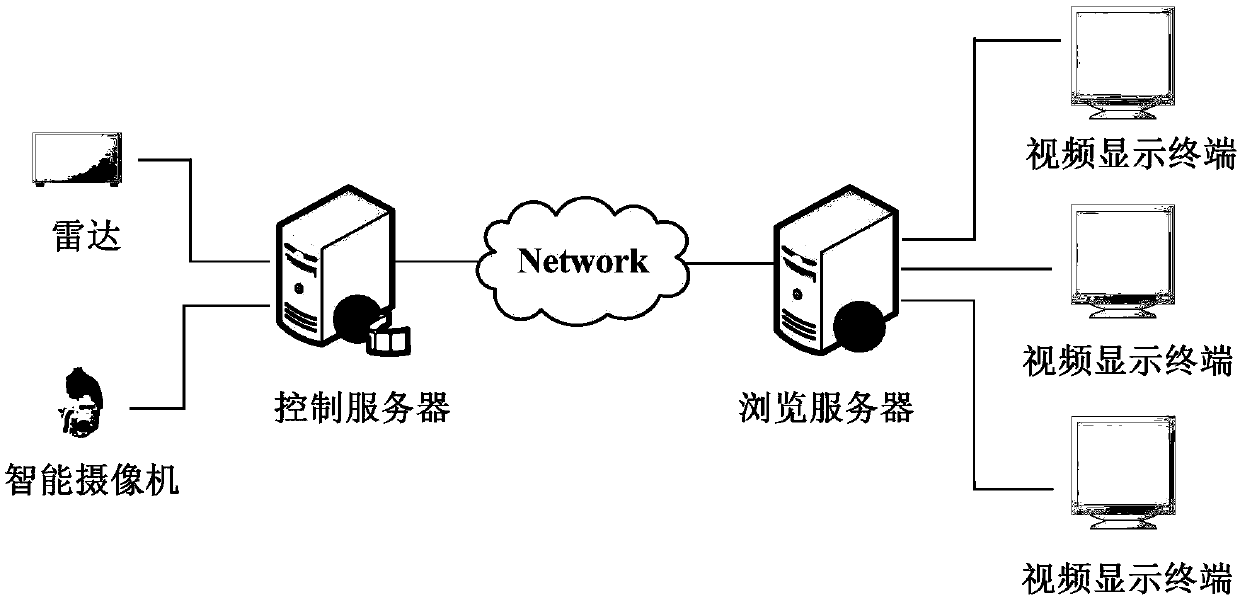 Radar-guided video linkage monitoring system and control method