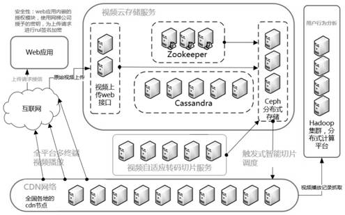 Video playback acceleration method and device based on slicing and intelligent CDN scheduling