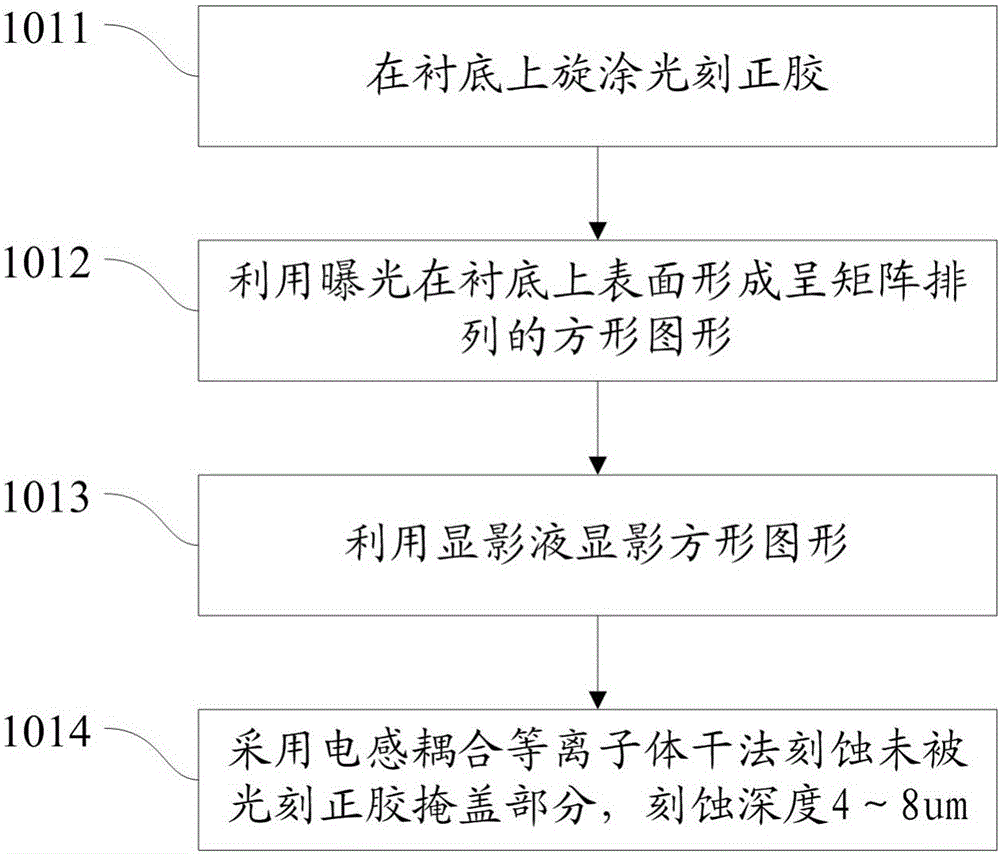 Nanowire array preparation method, nanowire array integrated device and preparation method thereof