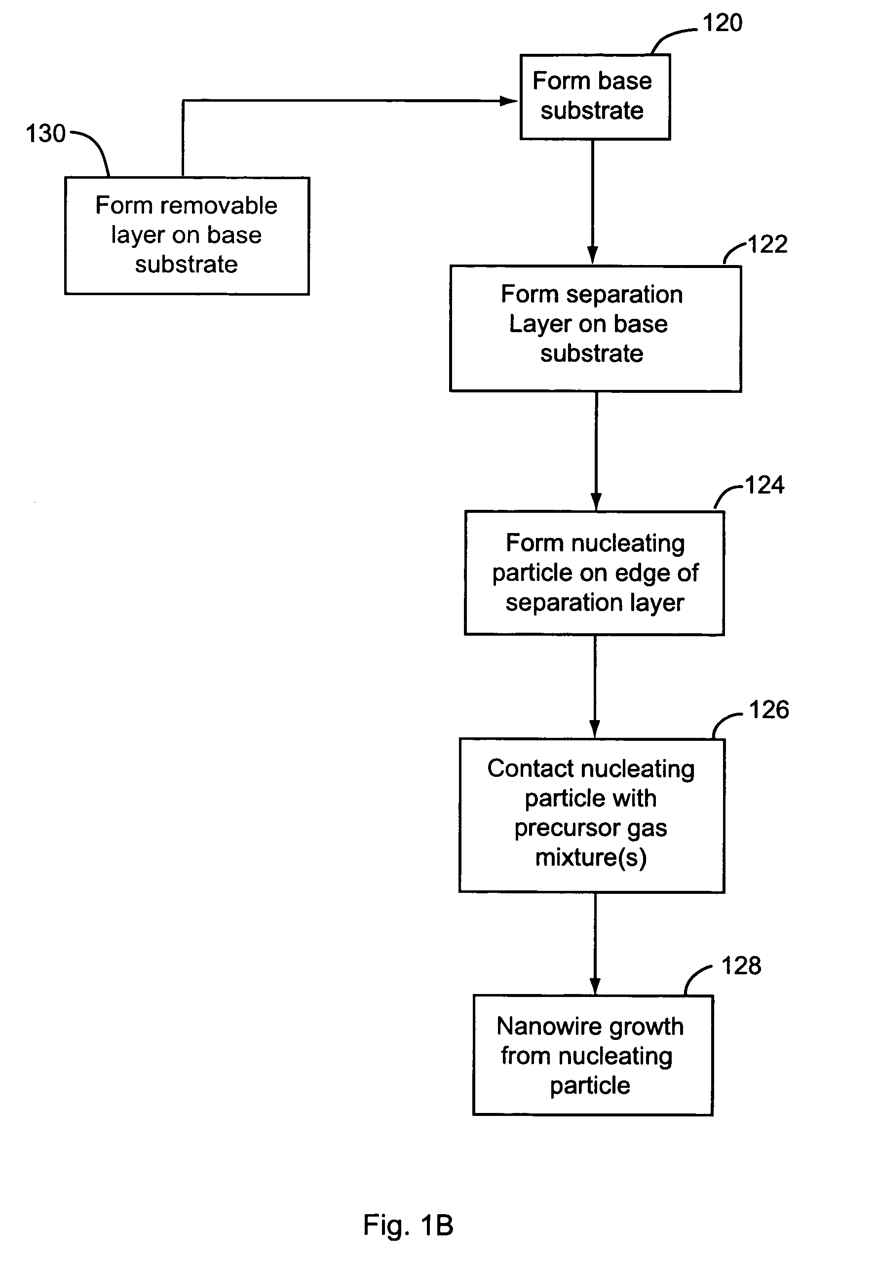 Nanowire horizontal growth and substrate removal