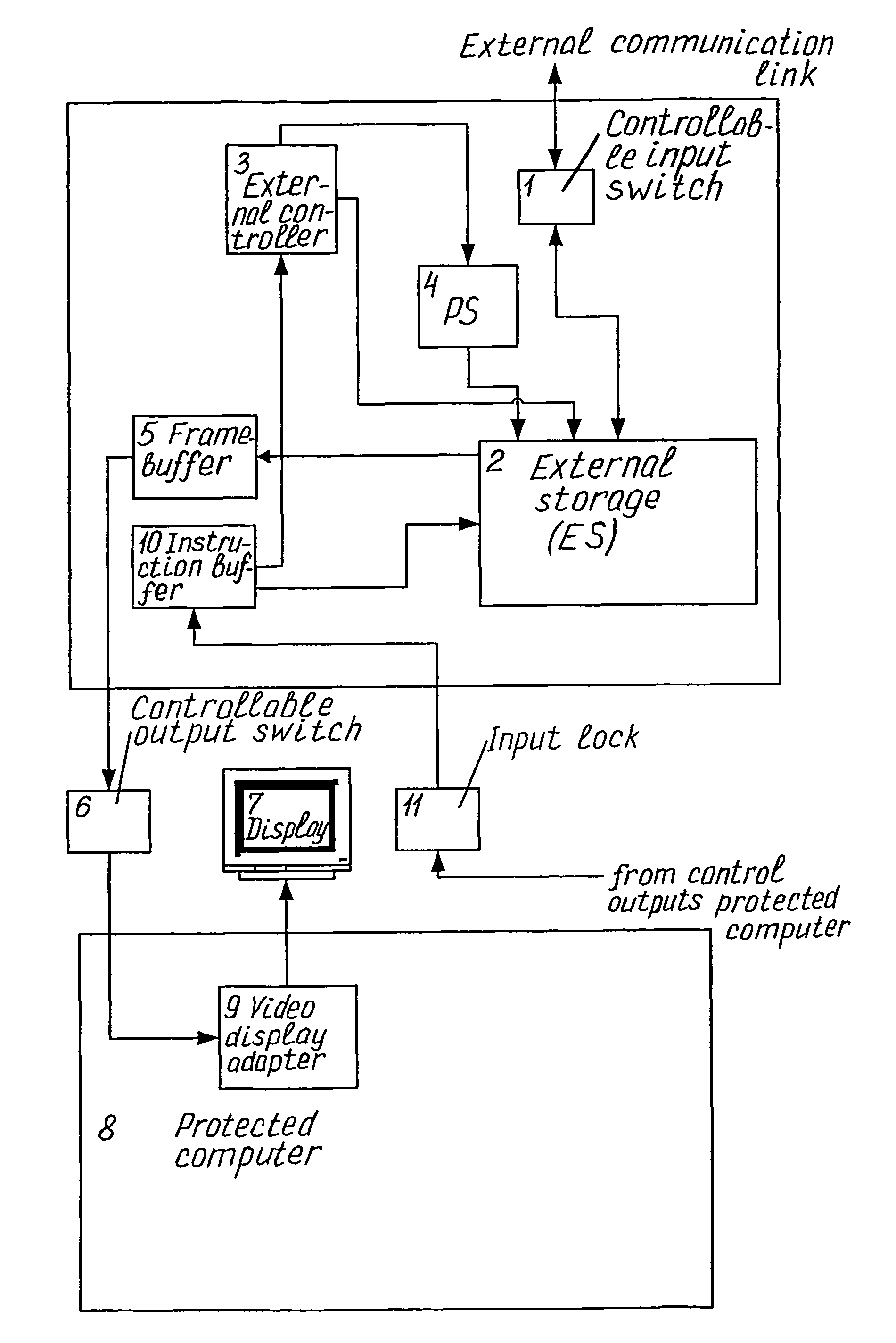 Method and device for computer memory protection against unauthorized access