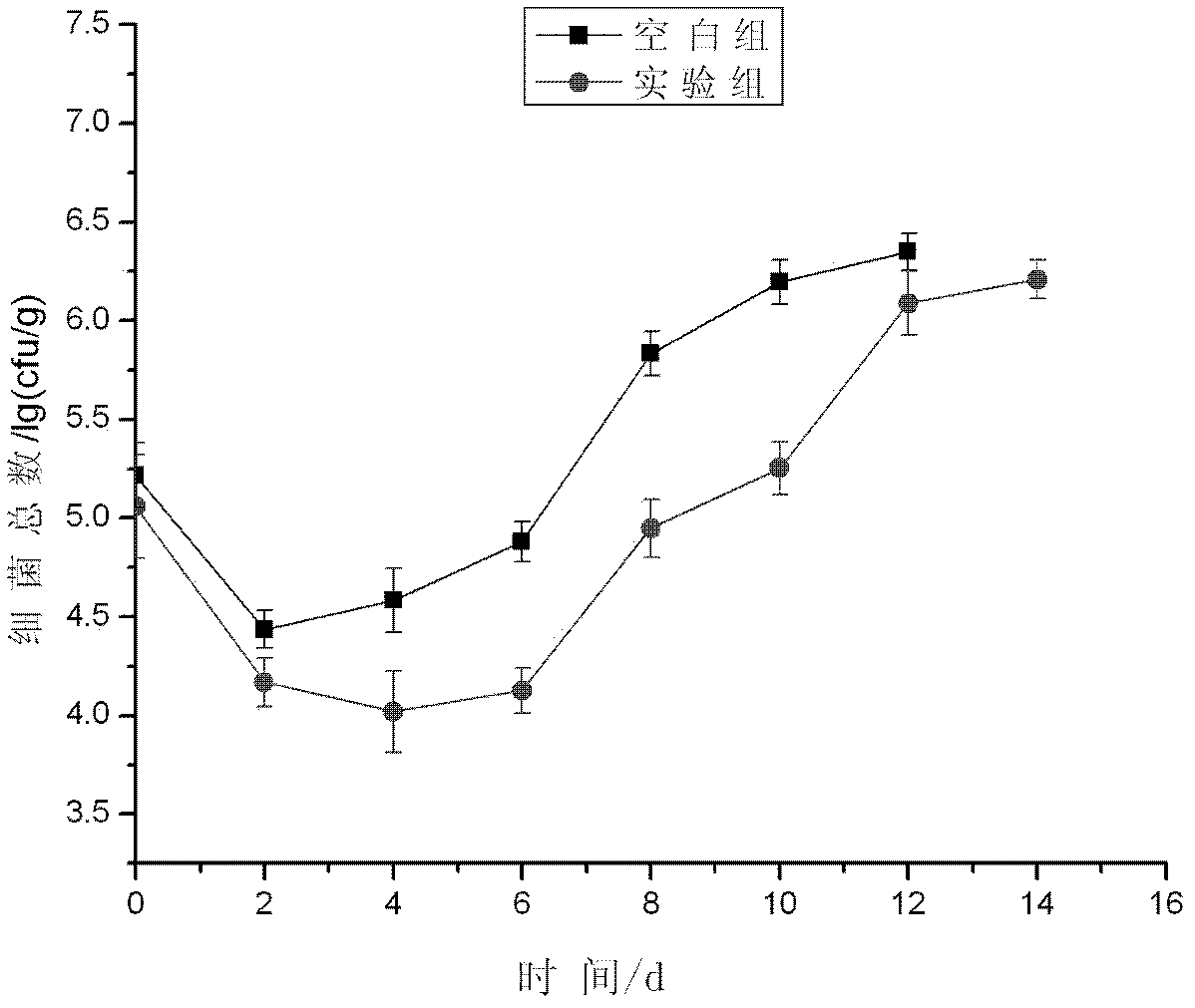 Water-soluble polymer iron chelator as well as preparation method and application thereof