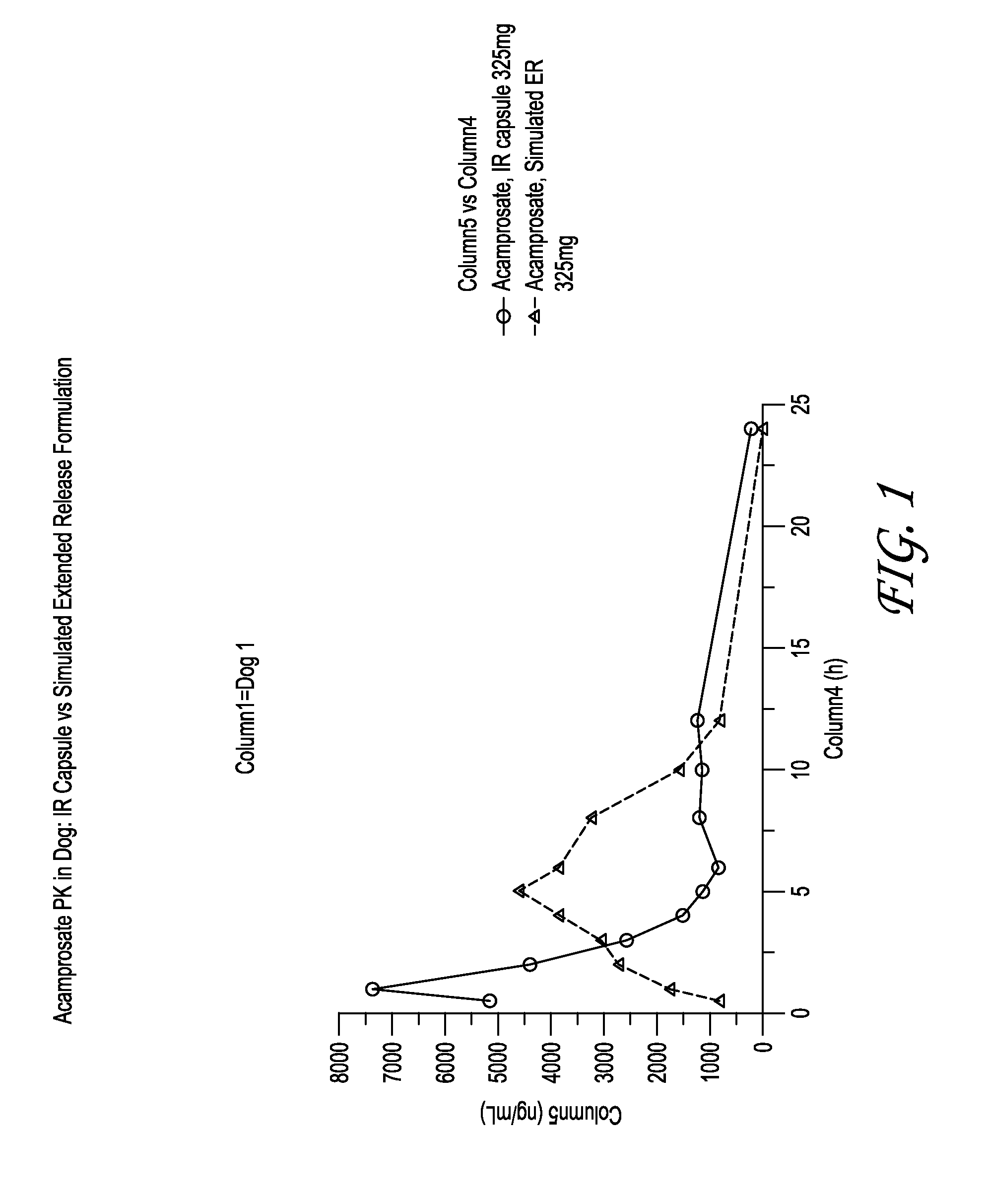 Acamprosate formulations, methods of using the same, and combinations comprising the same