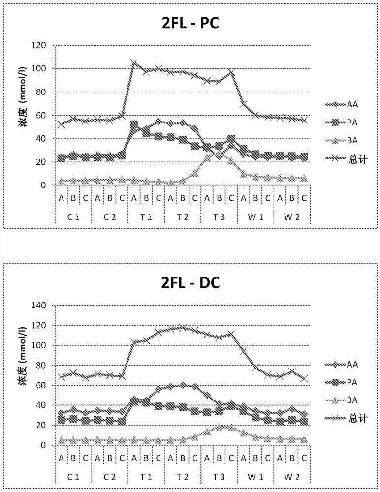 Hmo mixture for treating autoimmune diseases