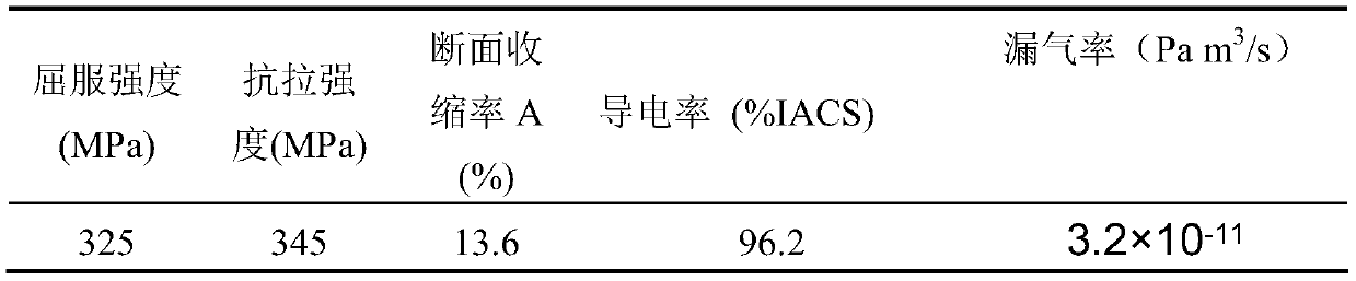 High-air-tightness low-free-oxygen-content nano disperse copper alloy and short-process preparation technology