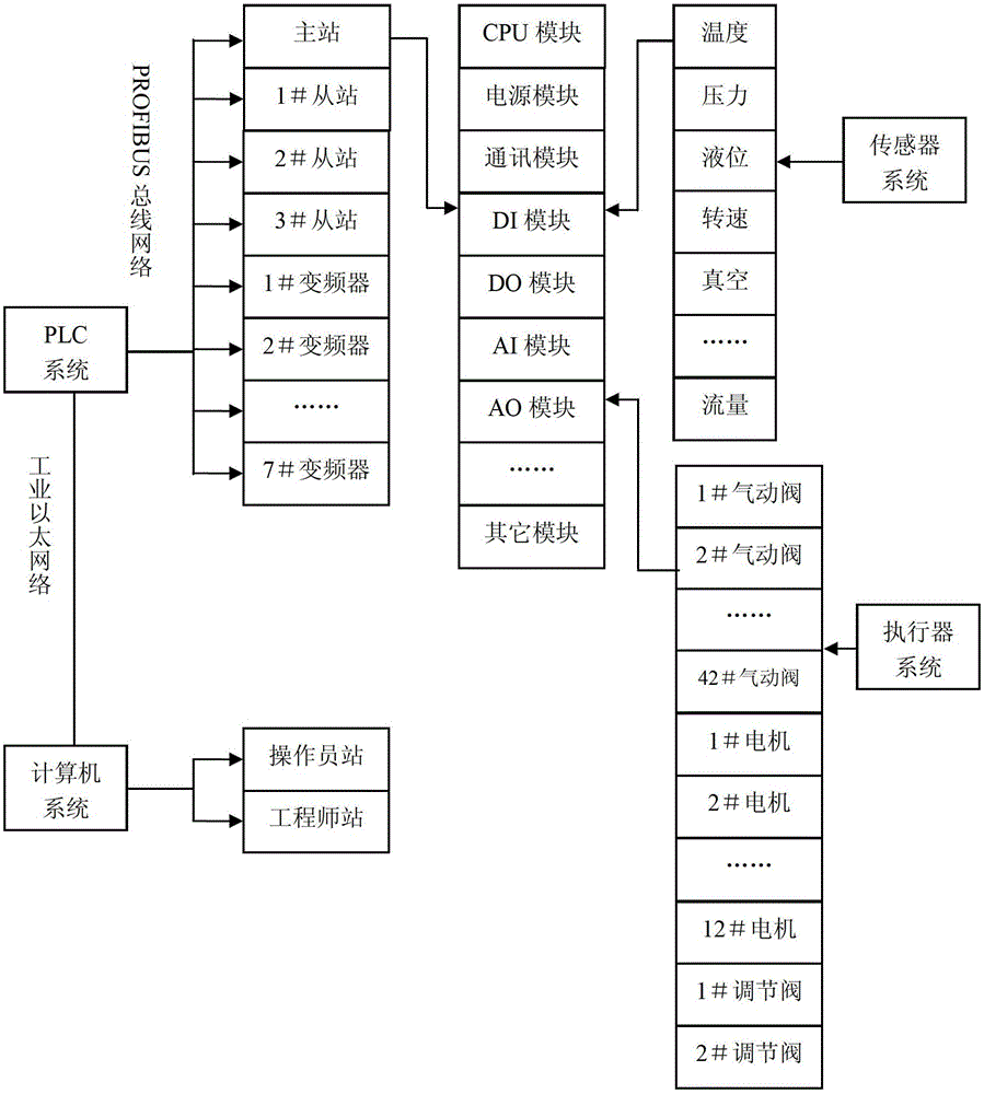 Automatic control system of granulation production line