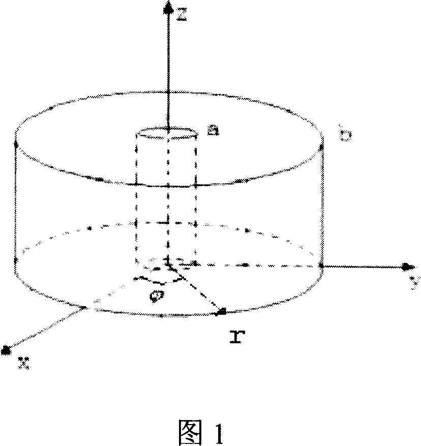 Electromagnetic wave resonance cavity method for accurate diagnosis of plant moisture