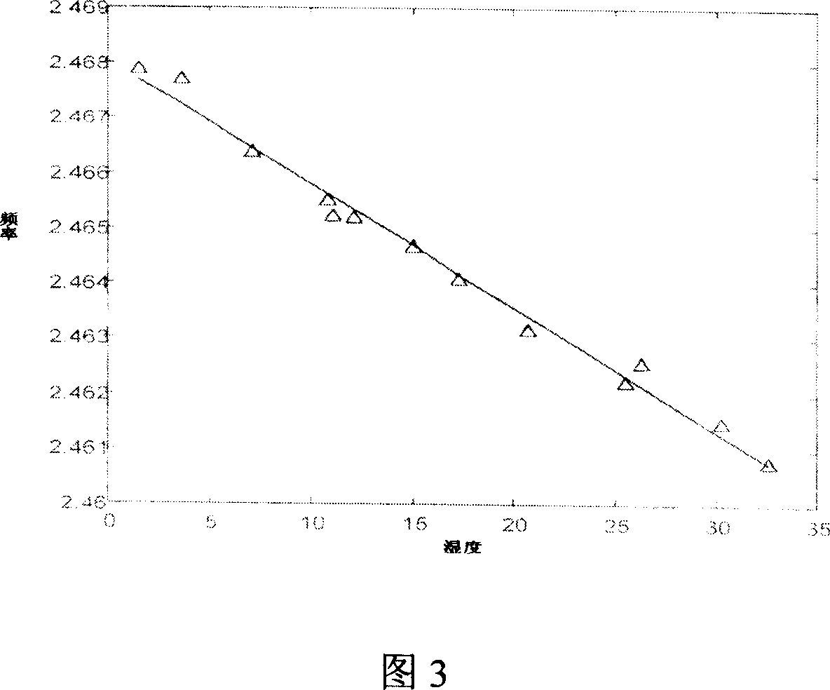 Electromagnetic wave resonance cavity method for accurate diagnosis of plant moisture