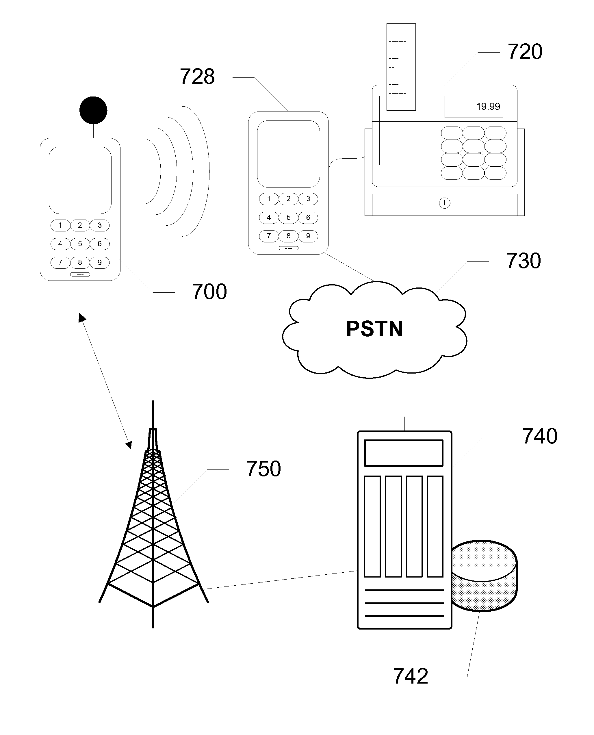 Mobile Payment Using DTMF Signaling