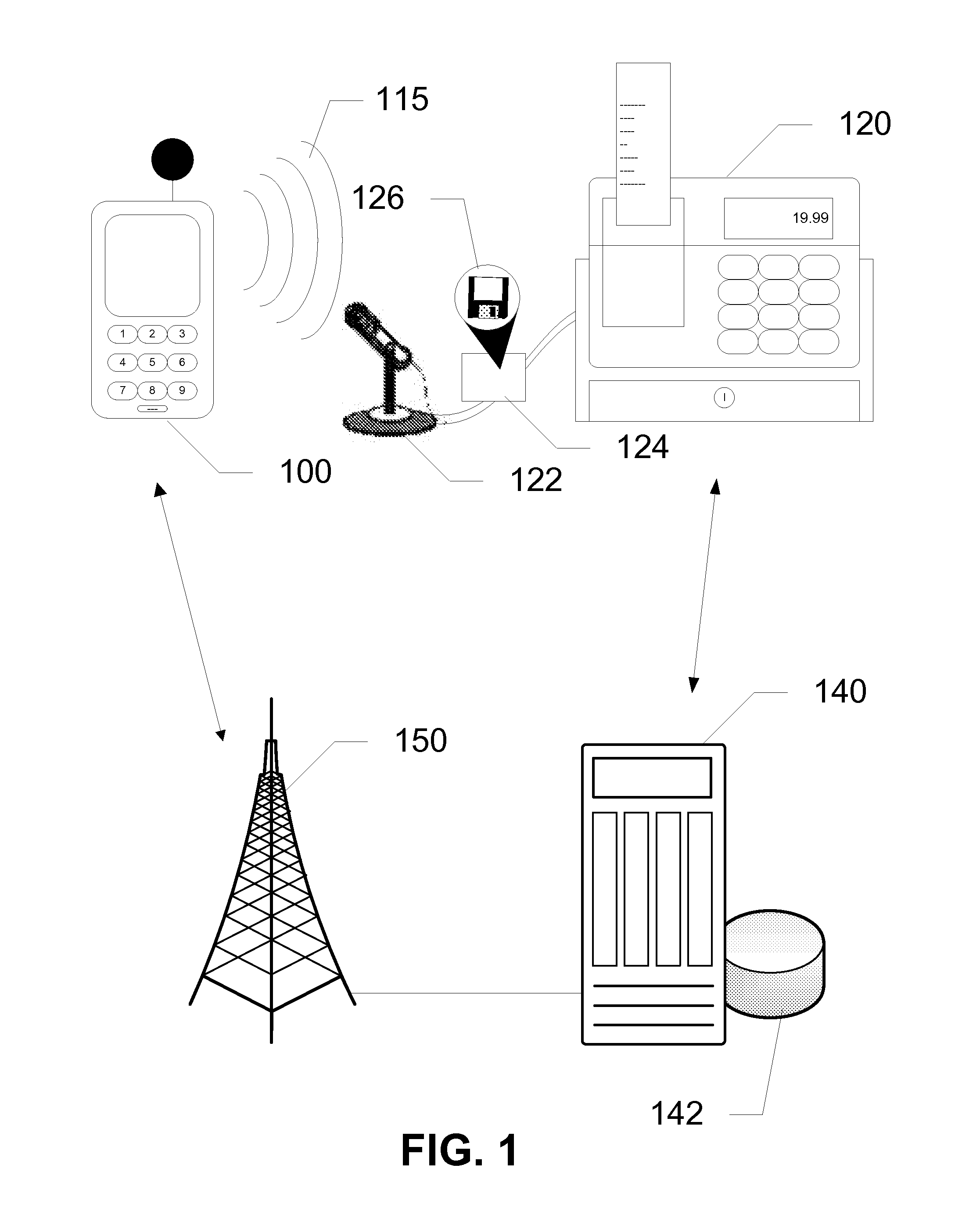 Mobile Payment Using DTMF Signaling