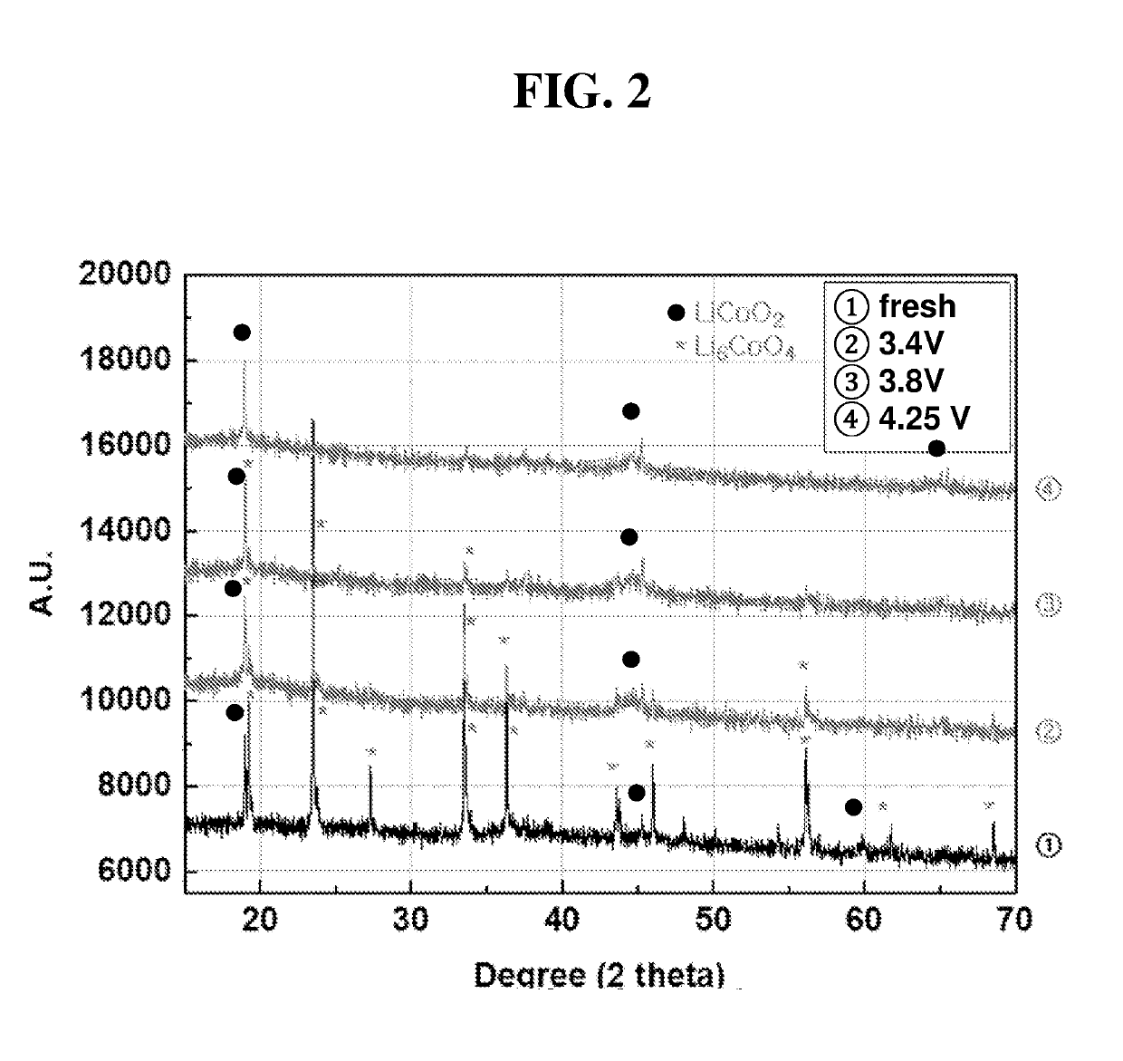 Additive for cathode, method for preparing the same, cathode including the same, and lithium secondary battery including the same