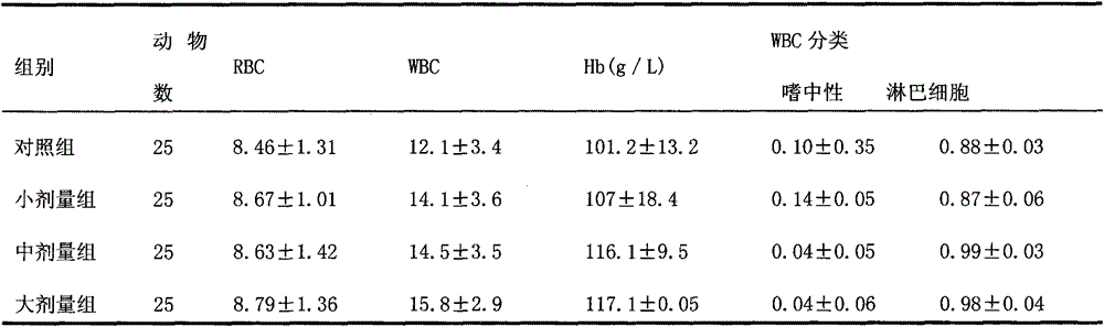 Chinese medicine for treating infertility