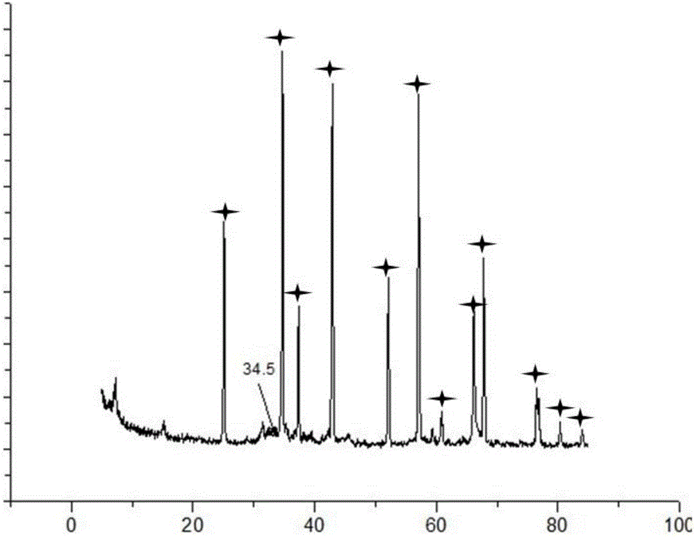 CO gas-phase oxidative coupling oxalate synthesizing palladium catalyst reactivating method