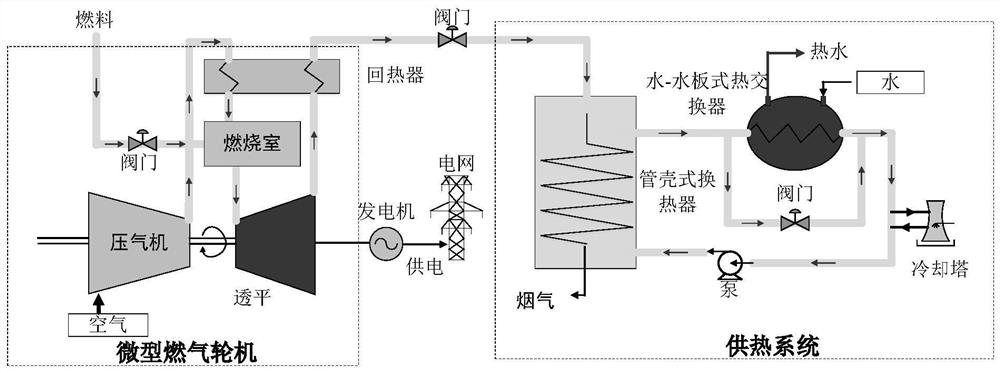 A thermal load control method for micro gas turbine cogeneration system based on robust fuzzy predictive control