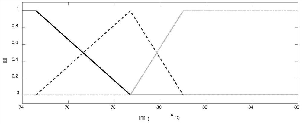 A thermal load control method for micro gas turbine cogeneration system based on robust fuzzy predictive control