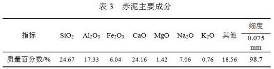 Red mud desalted sea sand AC-16 asphalt mixture and preparation method thereof