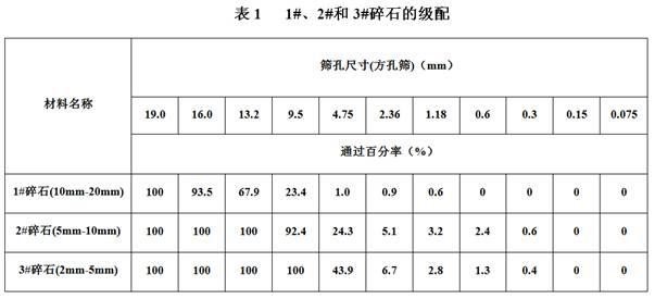 Red mud desalted sea sand AC-16 asphalt mixture and preparation method thereof