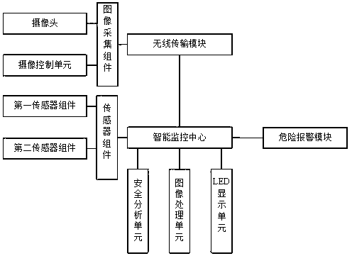 An intelligent monitoring system for power cable production process