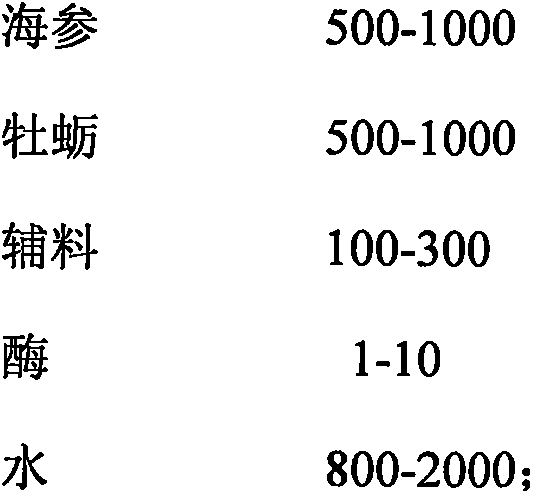 Trepang and oyster enzymolysis oral liquid and preparation method thereof