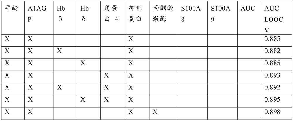 Periodontitis diagnostic methods, uses and kits