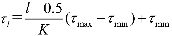 Radar signal sorting method based on PRI histogram