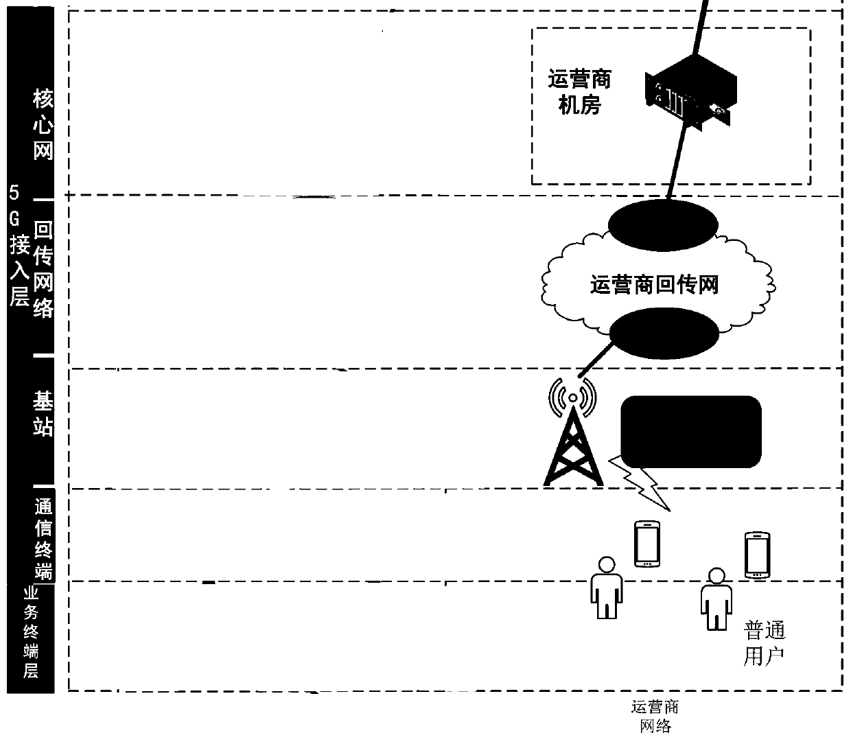 Broadband video service system of 5G power substation based on OTN transmission