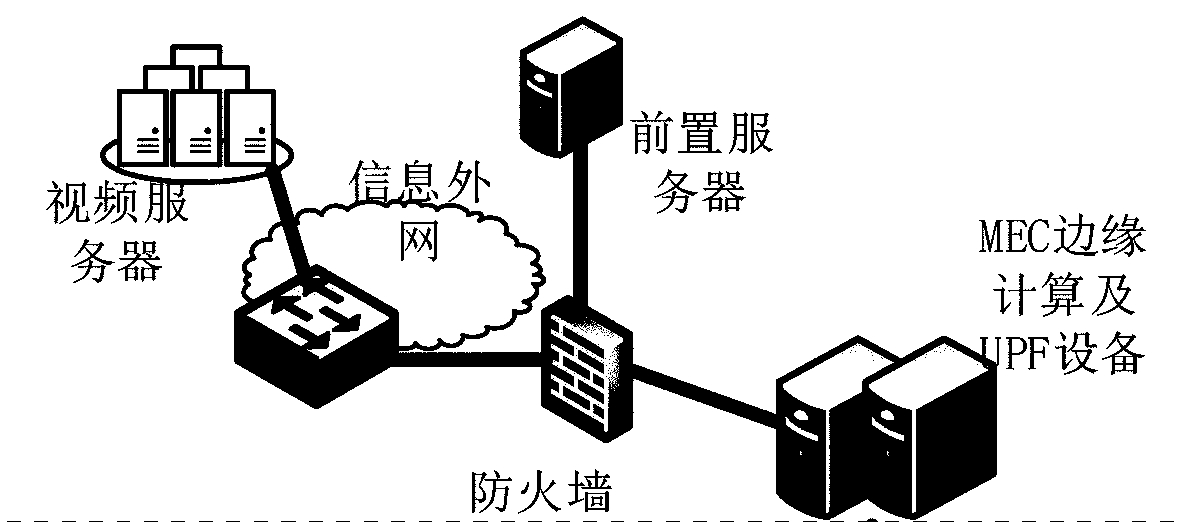 Broadband video service system of 5G power substation based on OTN transmission