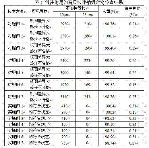 Sodium rabeprazole composition used for injection