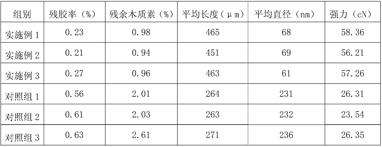 Preparation method of banana nanofiber