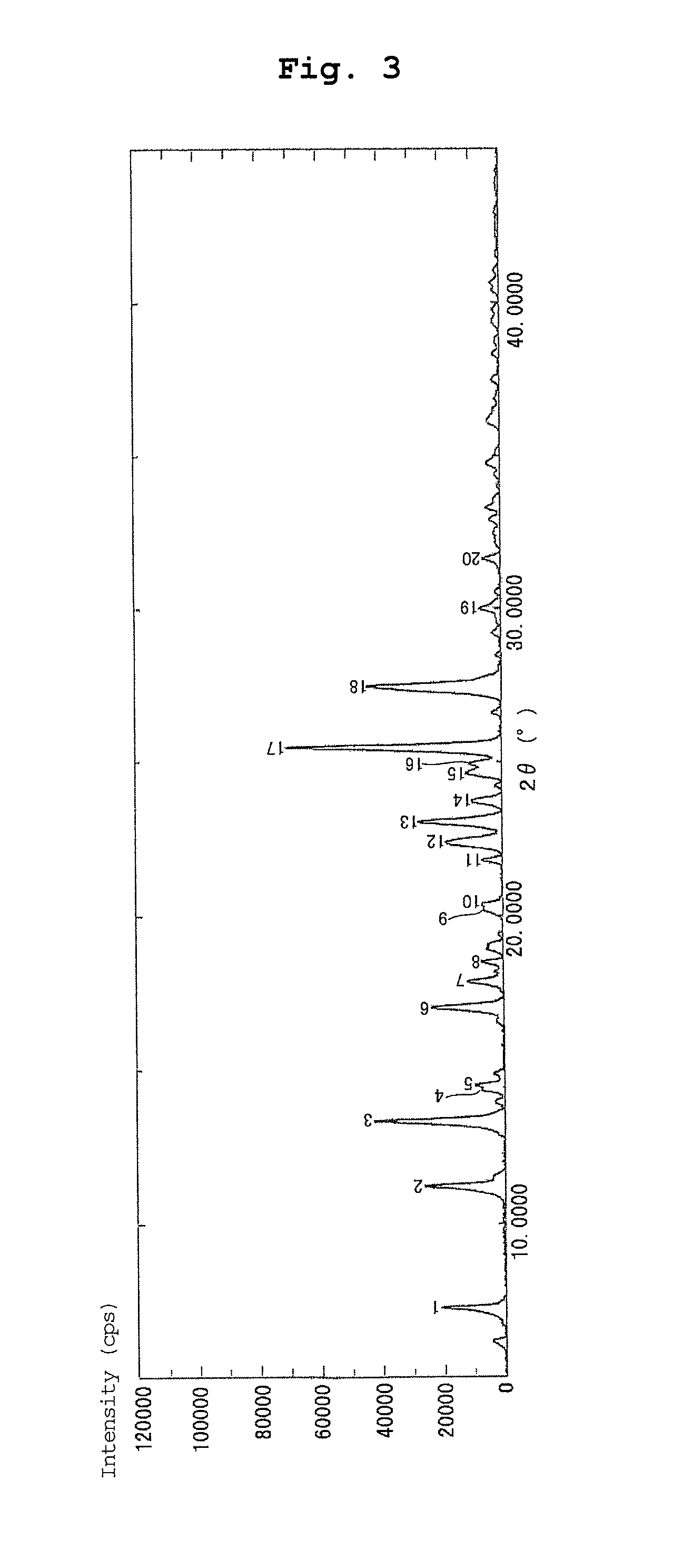 Crystal of 2-(3,4 dichlorobenzyl)-5-methyl-4-oxo-3,4-dihydrothien[2,3-D]pyrimidine-6-carboxylic acid