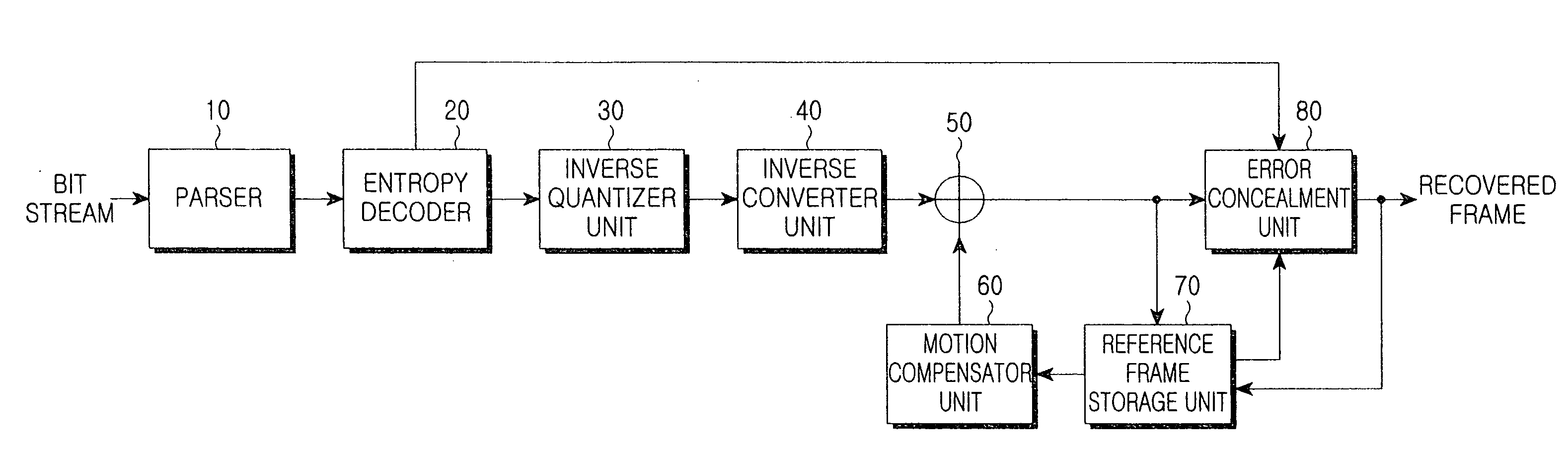 Method for error concealment in decoding of moving picture and decoding apparatus using the same