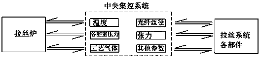 Vacuum wiredrawing furnace for optical fiber manufacturing