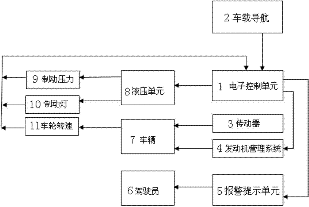 Vehicle safe driving system