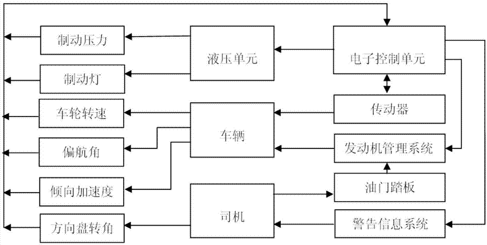 Vehicle safe driving system