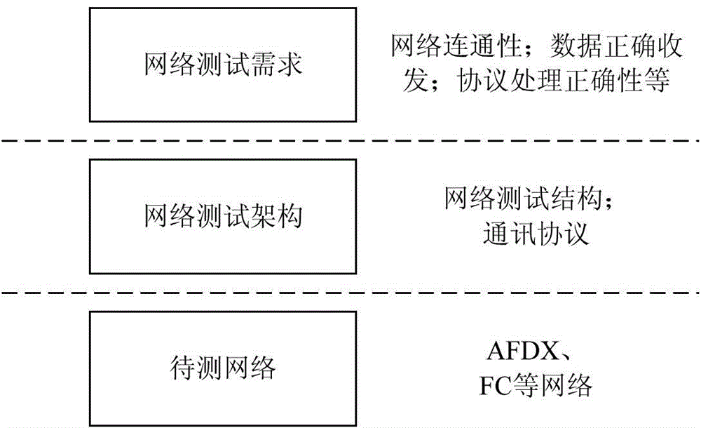 Communication method for testing console and testing equipment