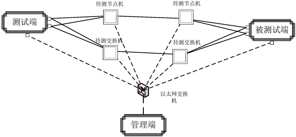 Communication method for testing console and testing equipment