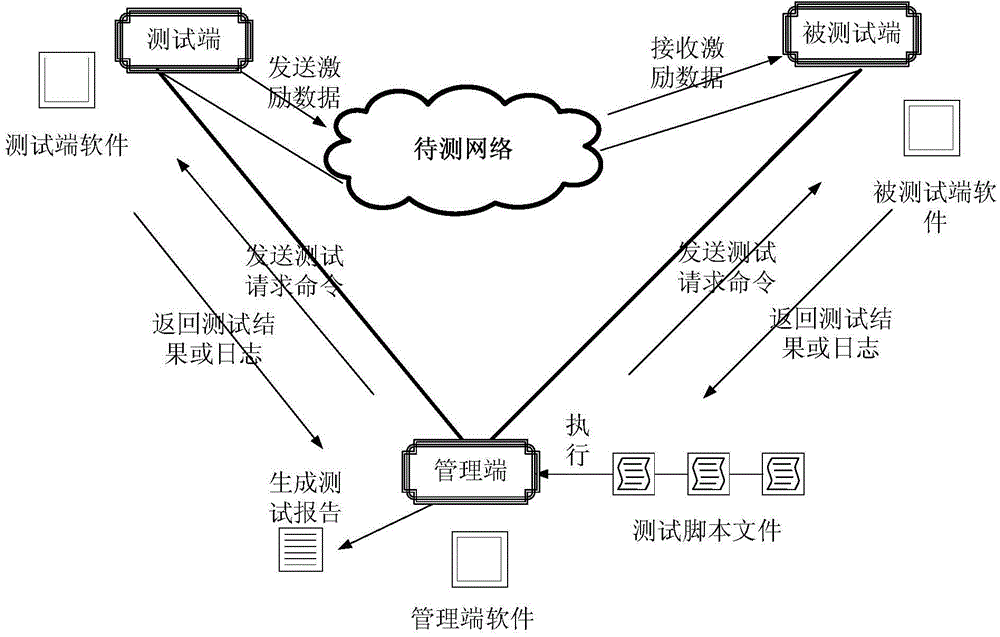 Communication method for testing console and testing equipment