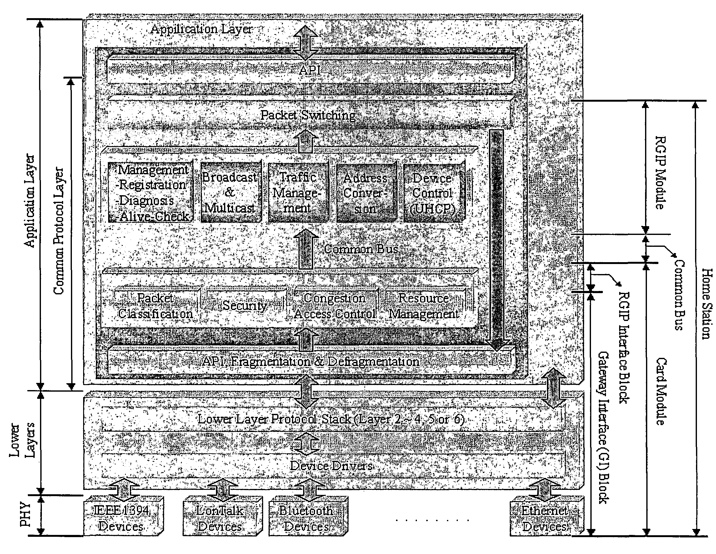 Common protocol layer architecture and methods for transmitting data between different network protocols and a common protocol packet