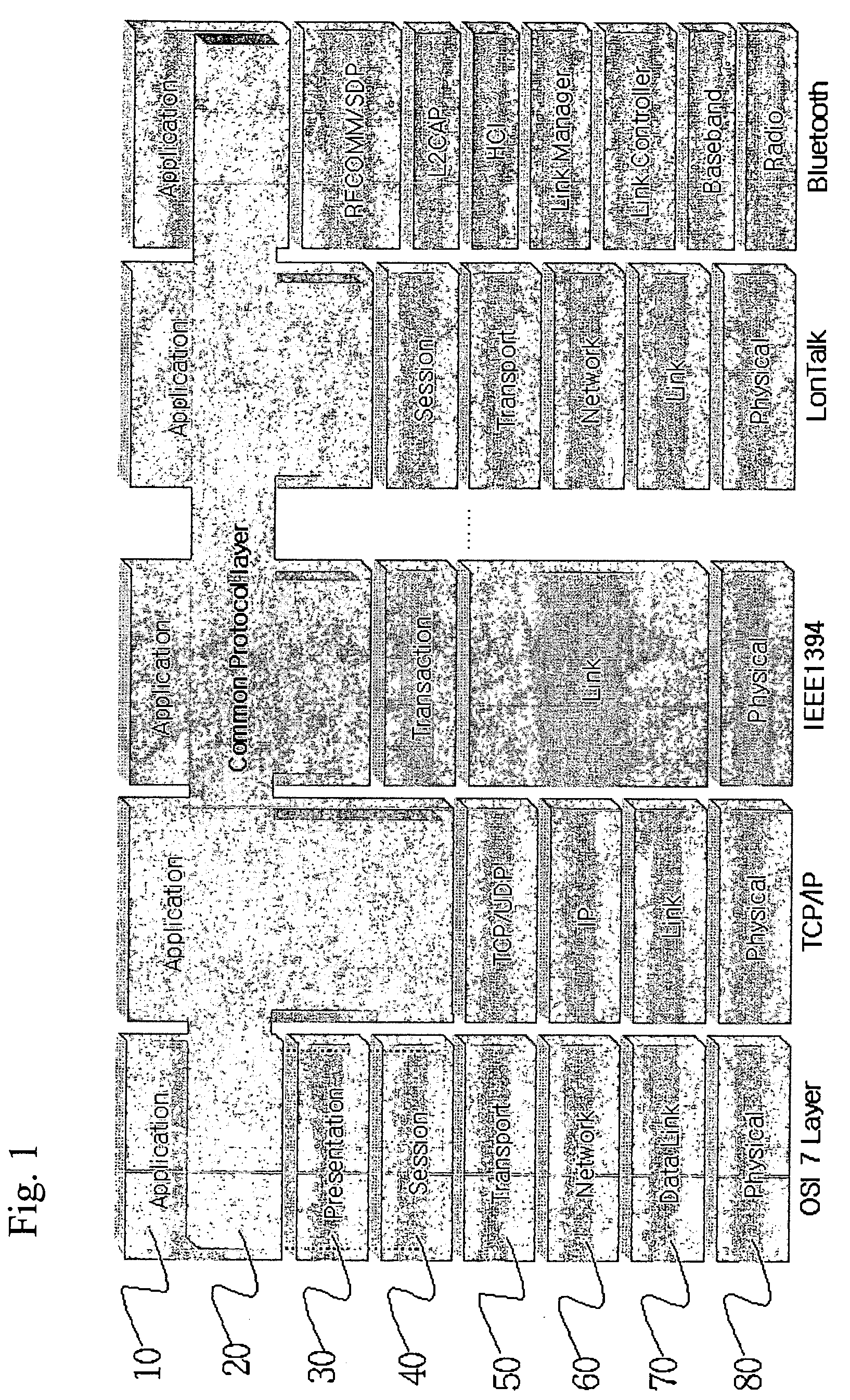 Common protocol layer architecture and methods for transmitting data between different network protocols and a common protocol packet