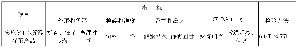 Green tea and processing method thereof