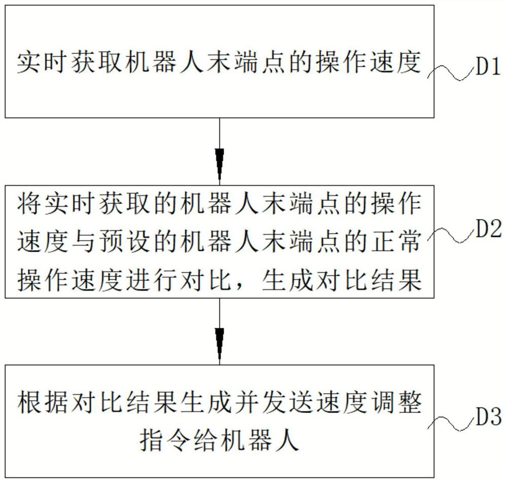 Safety boundary and force control method for surgical robot